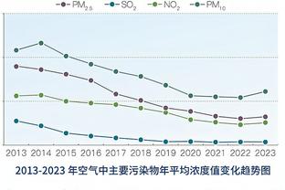 人生的大起大落！数据网站列出普尔生涯5年来遭遇的境况